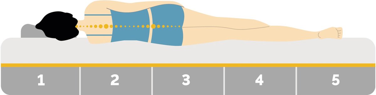 Emma Hybrid Matras